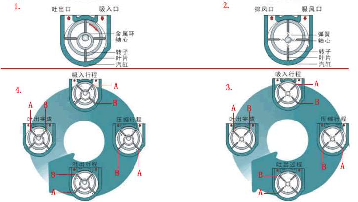 1634356310112873.jpg 回轉(zhuǎn)原理.jpg