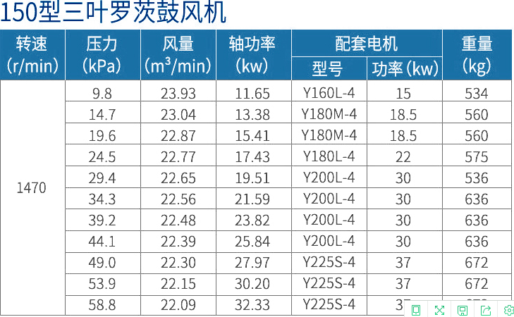 1634538606509006.png 150選型表.png